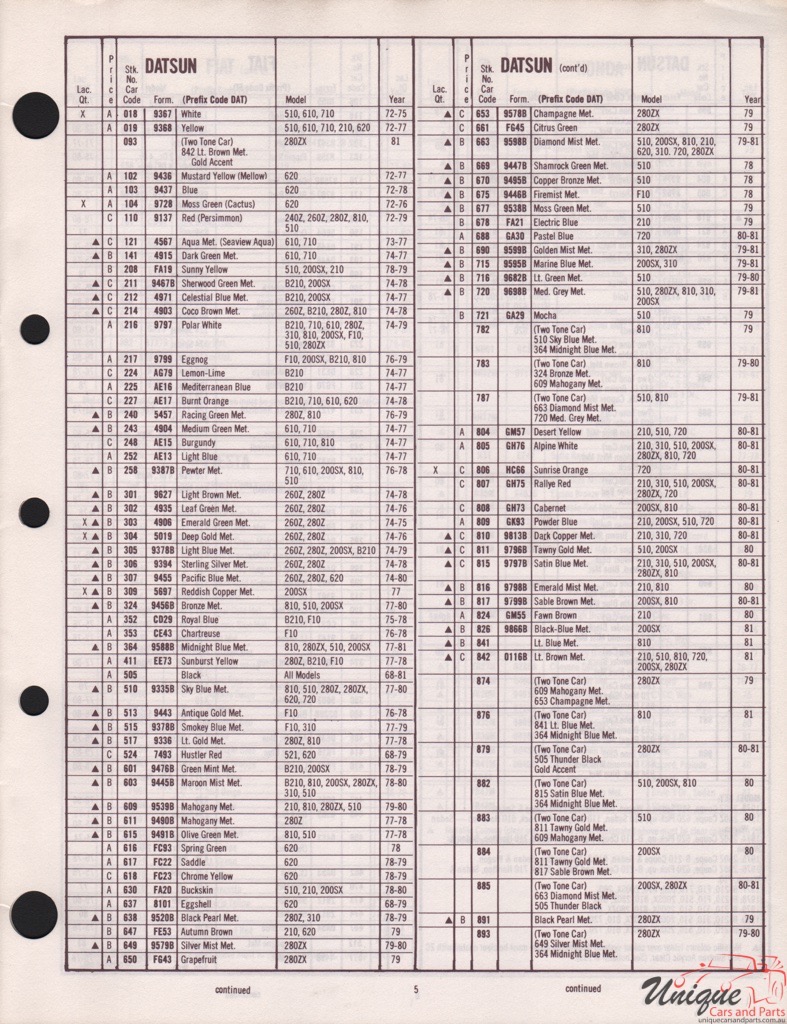 1980 Datsun Paint Charts DuPont 1